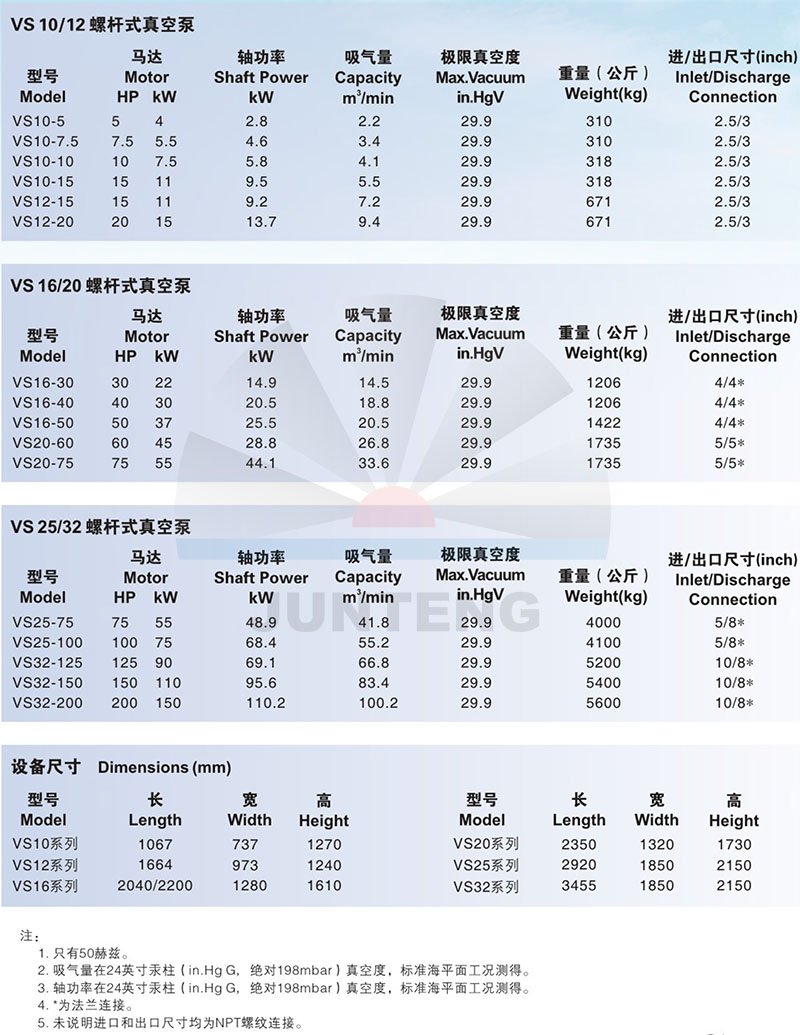 深圳駿騰機(jī)電&美國壽力螺桿真空泵VS系列技術(shù)參數(shù)對照表